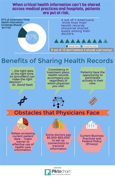 Safer sharing of health records with SM